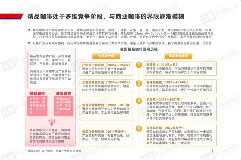 《精品咖啡发展趋势研究报告2024-红餐-2024.8-35页》 - 第5页预览图