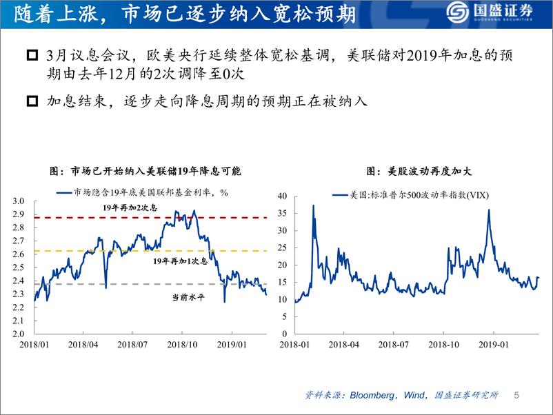 《二季度策略：抓住好春光，风险在后段-20190406-国盛证券-47页》 - 第6页预览图