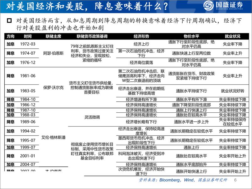 《二季度策略：抓住好春光，风险在后段-20190406-国盛证券-47页》 - 第7页预览图