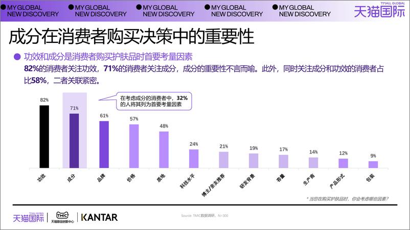 《全球超级成分白皮书》-33页 - 第7页预览图