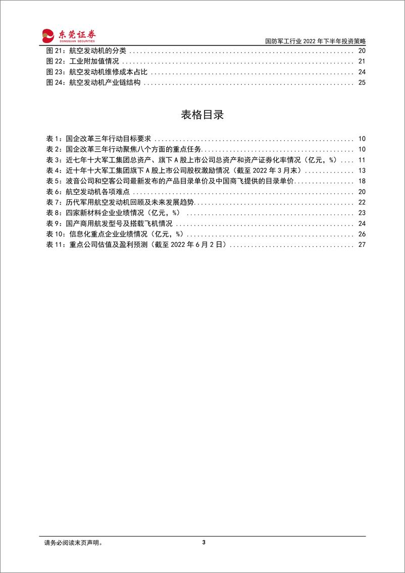 《国防军工行业2022年下半年投资策略：多重因素推动行业进入黄金布局期-20220606-东莞证券-28页》 - 第4页预览图