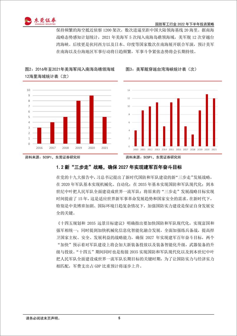 《国防军工行业2022年下半年投资策略：多重因素推动行业进入黄金布局期-20220606-东莞证券-28页》 - 第6页预览图