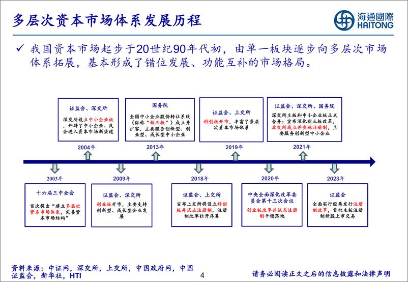 《北交所研究月报：扩容继续推进，行情边际回暖-20240304-海通国际-44页》 - 第4页预览图