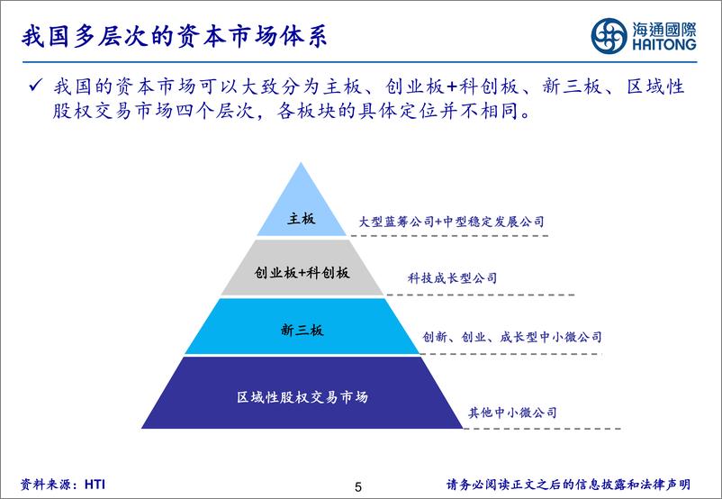 《北交所研究月报：扩容继续推进，行情边际回暖-20240304-海通国际-44页》 - 第5页预览图