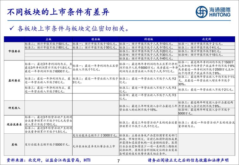 《北交所研究月报：扩容继续推进，行情边际回暖-20240304-海通国际-44页》 - 第7页预览图