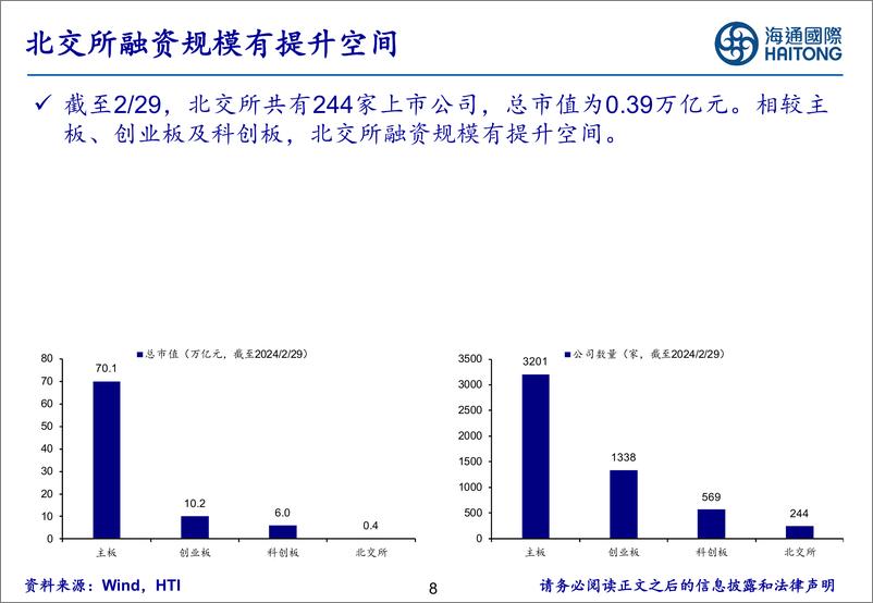 《北交所研究月报：扩容继续推进，行情边际回暖-20240304-海通国际-44页》 - 第8页预览图