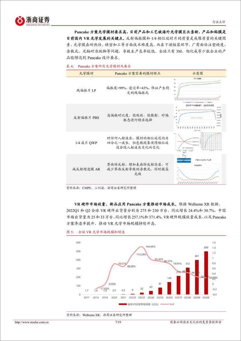 《VR行业点评报告：政策指明虚拟现实发展航向，VRAR软硬两端大有可为-20221101-浙商证券-19页》 - 第8页预览图