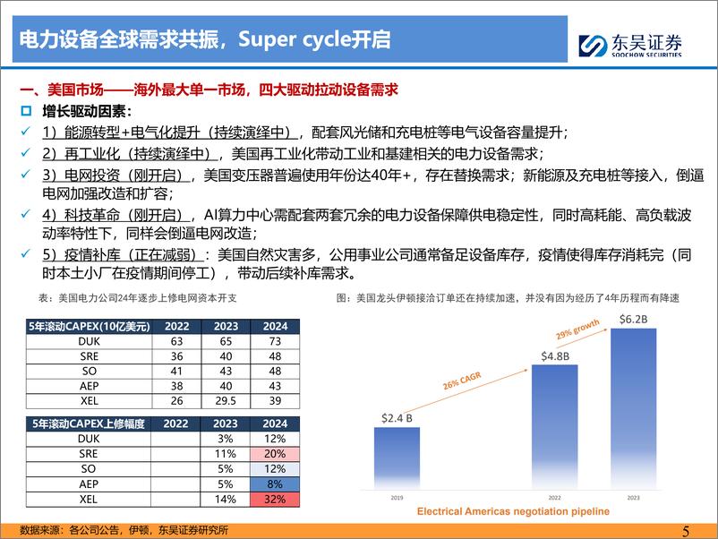 《电力设备行业出海深度报告之二：电力装备乘十年大潮起航，第二阶段初潮涌动-240527-东吴证券-29页》 - 第5页预览图