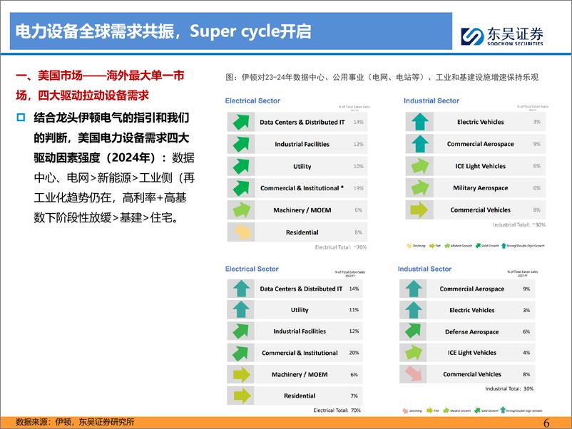 《电力设备行业出海深度报告之二：电力装备乘十年大潮起航，第二阶段初潮涌动-240527-东吴证券-29页》 - 第6页预览图