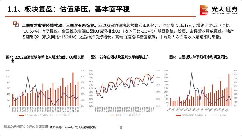 《食品饮料行业2023年投资策略：聚焦龙头，期待复苏-20221215-光大证券-49页》 - 第7页预览图