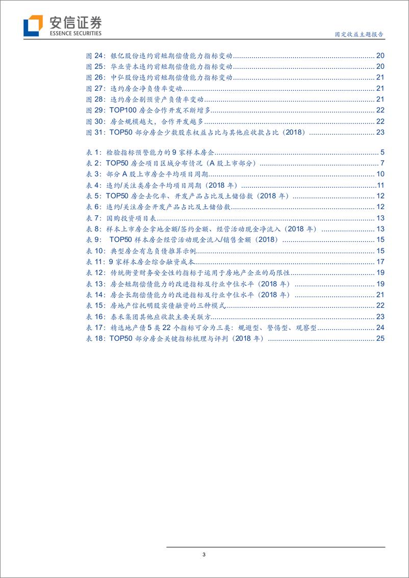 《地产债深度研究系列一：精选地产债，看什么指标？-20190821-安信证券-27页》 - 第4页预览图