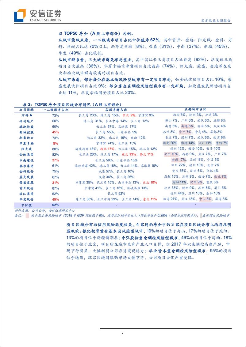 《地产债深度研究系列一：精选地产债，看什么指标？-20190821-安信证券-27页》 - 第8页预览图