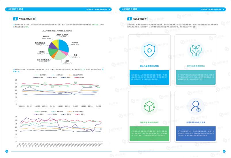《2024青年大健康消费心理洞察白皮书-卓尔数科》 - 第5页预览图