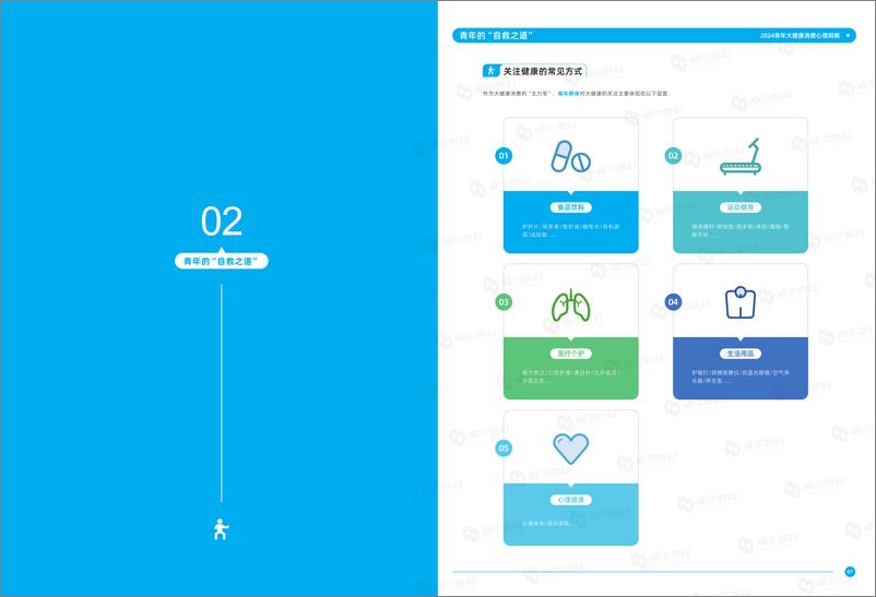 《2024青年大健康消费心理洞察白皮书-卓尔数科》 - 第6页预览图