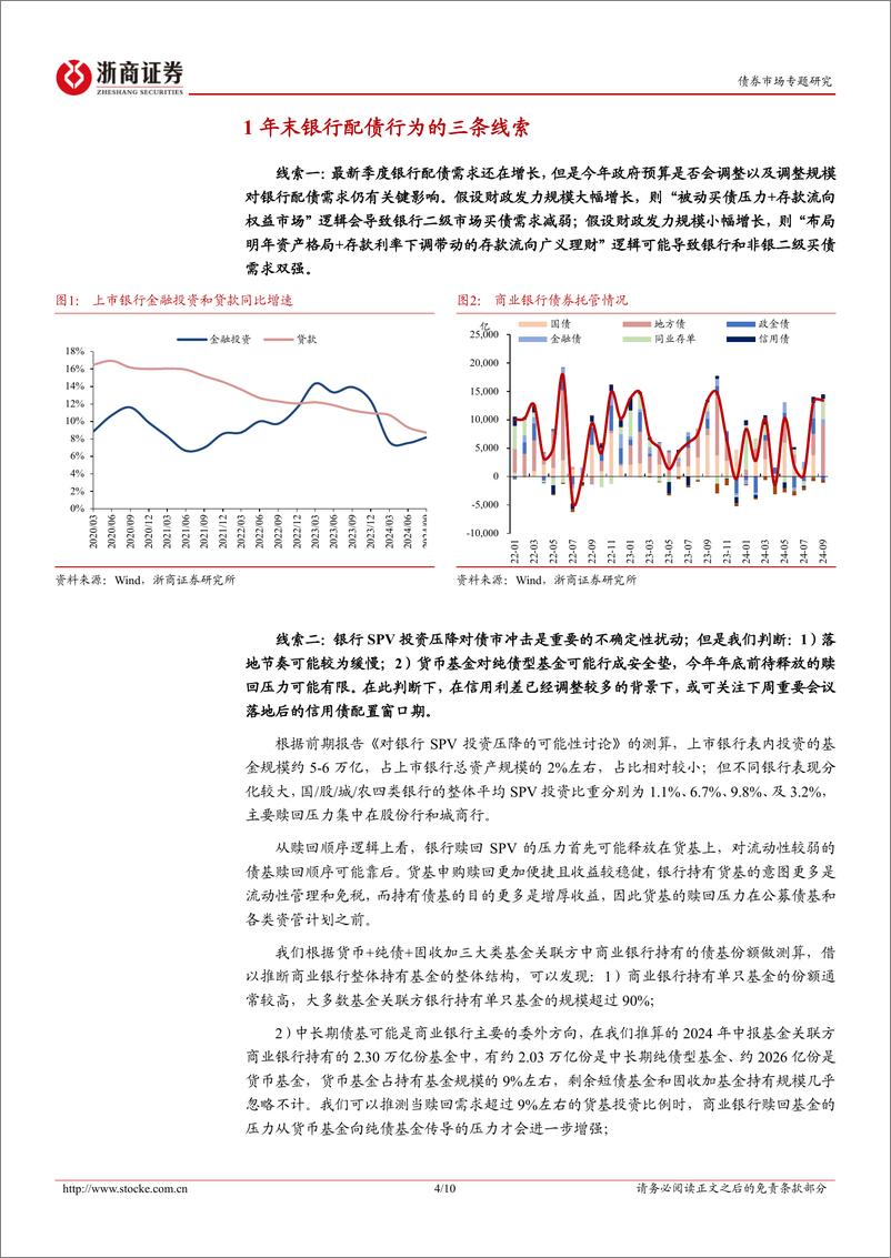 《债券市场专题：年末银行配债的三条线索-241103-浙商证券-10页》 - 第4页预览图