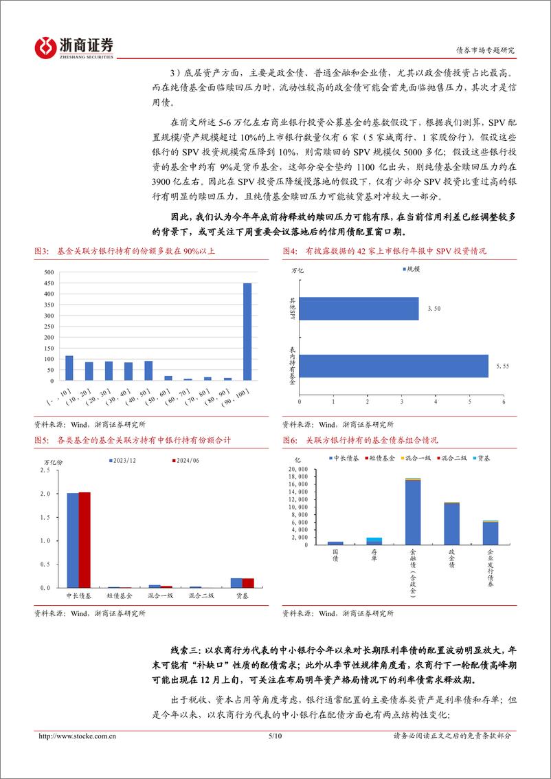 《债券市场专题：年末银行配债的三条线索-241103-浙商证券-10页》 - 第5页预览图