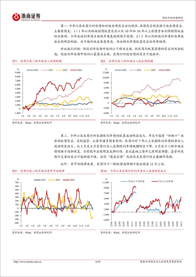 《债券市场专题：年末银行配债的三条线索-241103-浙商证券-10页》 - 第6页预览图