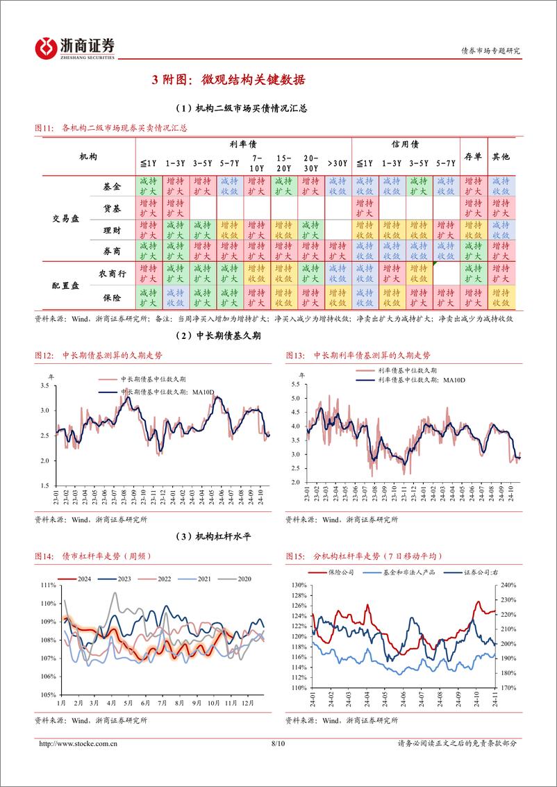 《债券市场专题：年末银行配债的三条线索-241103-浙商证券-10页》 - 第8页预览图