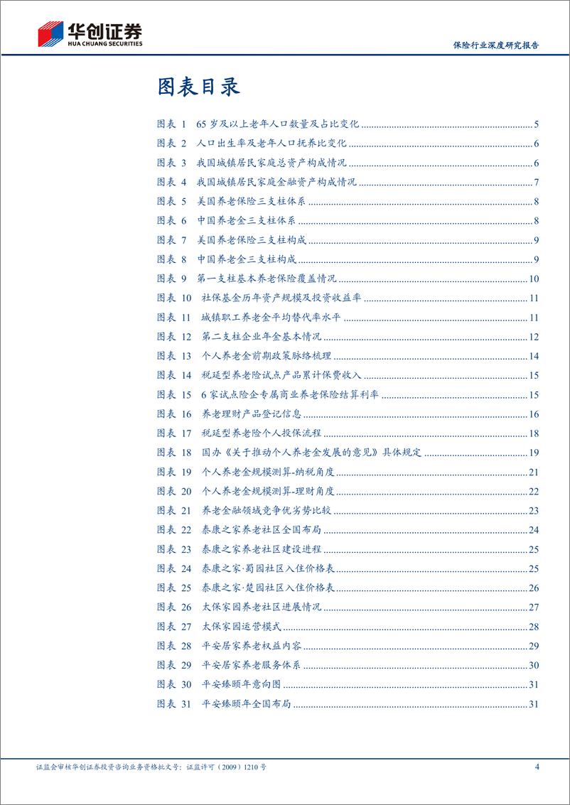 保险行业深度研究报告：养老主题系列报告之二，《个人养老金发展意见》深度解读，星辰大海，未来可期-20220601-华创证券-34页 - 第5页预览图