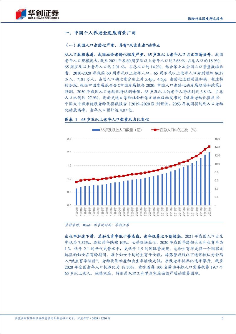 保险行业深度研究报告：养老主题系列报告之二，《个人养老金发展意见》深度解读，星辰大海，未来可期-20220601-华创证券-34页 - 第6页预览图