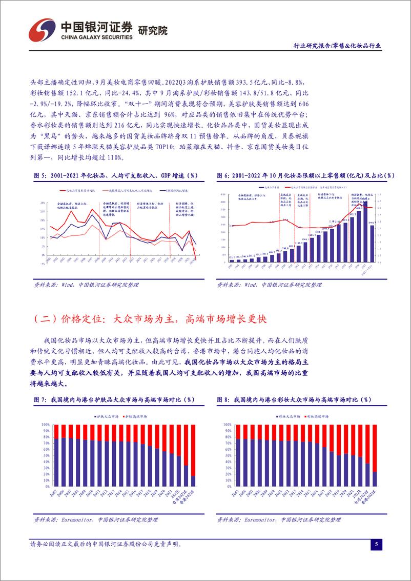 《零售&化妆品行业：头部品牌“双十一”优异表现为四季度业绩提供保障，维持推荐优质国产化妆品品牌商-20221205-银河证券-30页》 - 第6页预览图