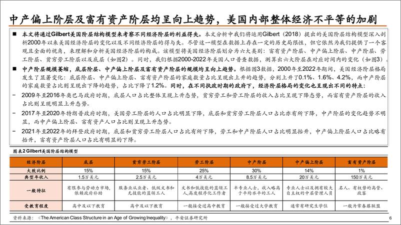 《平安观大选系列(二)：特朗普VS拜登，历史重演，本轮大选下美国政策将如何转向？(贸易政策篇)-240317-平安证券-31页》 - 第7页预览图