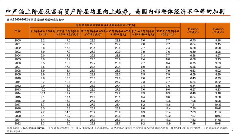 《平安观大选系列(二)：特朗普VS拜登，历史重演，本轮大选下美国政策将如何转向？(贸易政策篇)-240317-平安证券-31页》 - 第8页预览图