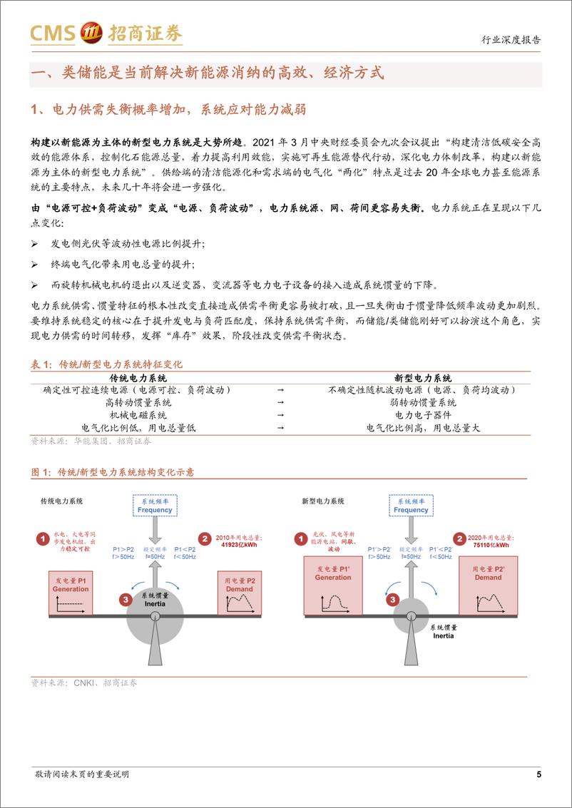 《电力设备及新能源行业储能系列报告（7）：类储能产业有望迎来大发展-20221029-招商证券-25页》 - 第6页预览图