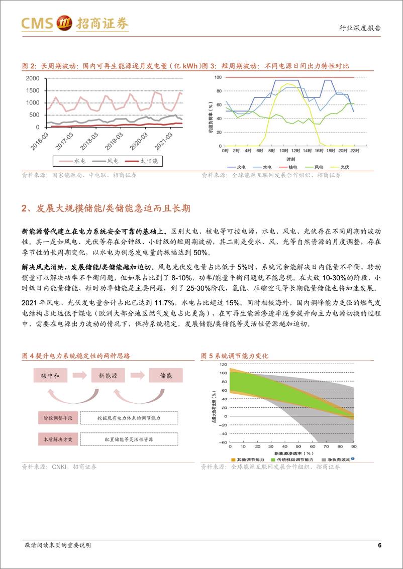 《电力设备及新能源行业储能系列报告（7）：类储能产业有望迎来大发展-20221029-招商证券-25页》 - 第7页预览图