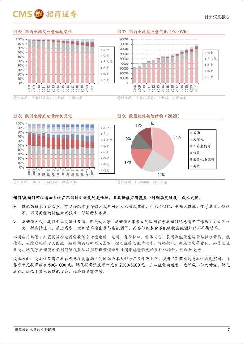 《电力设备及新能源行业储能系列报告（7）：类储能产业有望迎来大发展-20221029-招商证券-25页》 - 第8页预览图