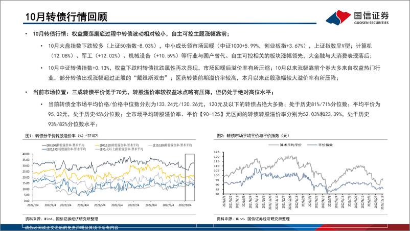 《2022年11月“十强转债”组合-20221030-国信证券-30页》 - 第4页预览图