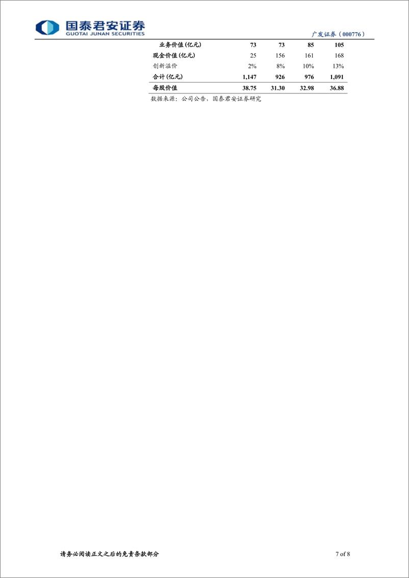 《广发证券（国泰君安0-年报点评-2012年1季报点评：债券承销快速增长-120424》 - 第7页预览图