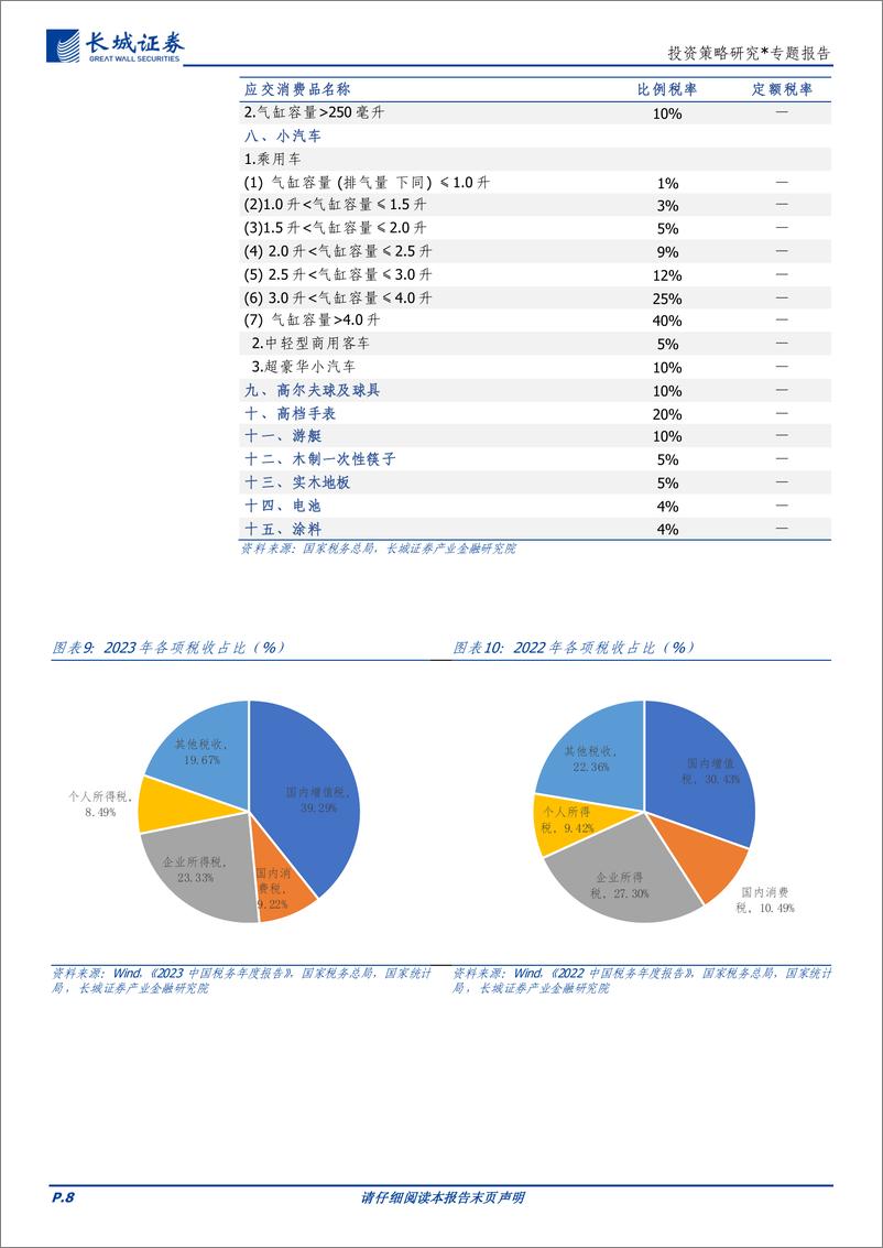 税制改革系列(一)：从二十届三中全会《决定》出发看消费税改革-240730-长城证券-12页 - 第8页预览图