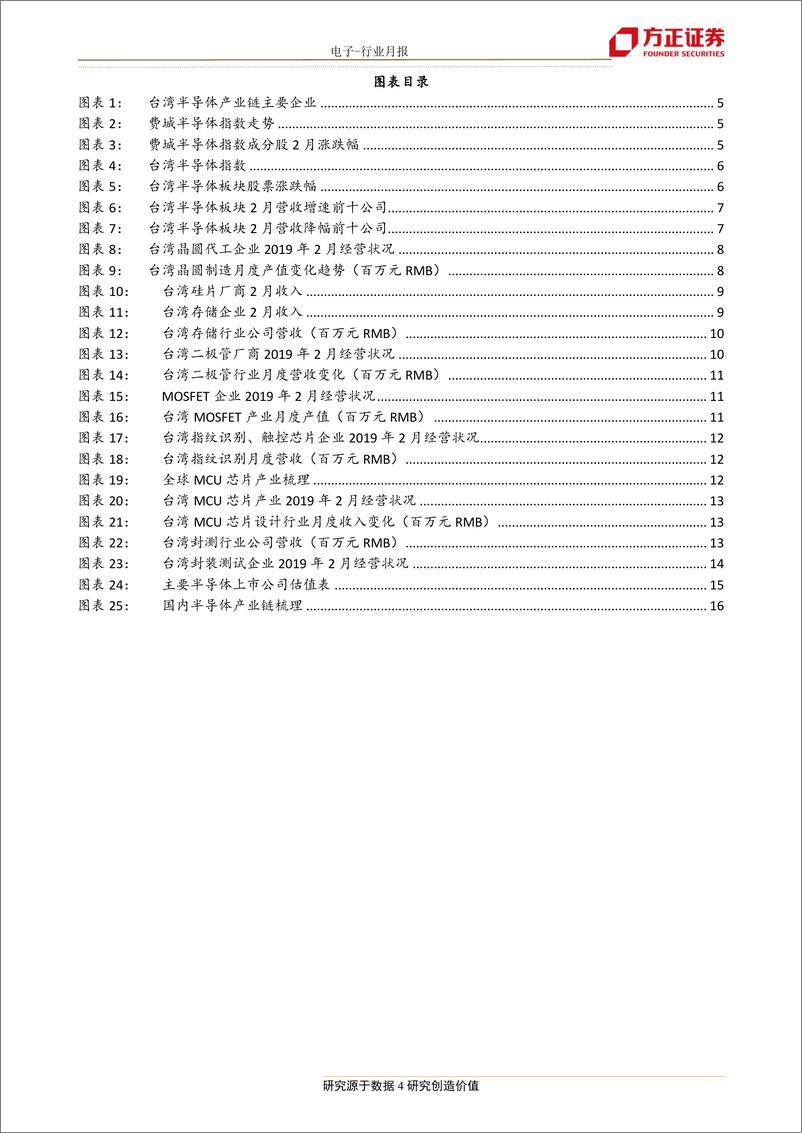 《电子行业月报：从台湾企业2月月报看半导体投资机会-20190320-方正证券-17页》 - 第5页预览图