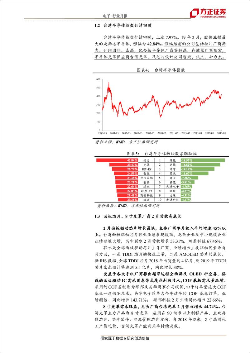 《电子行业月报：从台湾企业2月月报看半导体投资机会-20190320-方正证券-17页》 - 第7页预览图