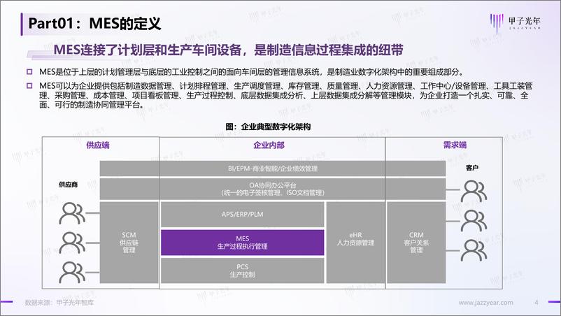 《工业软件系列微报告——MES行业市场简析-甲子光年-13页》 - 第5页预览图