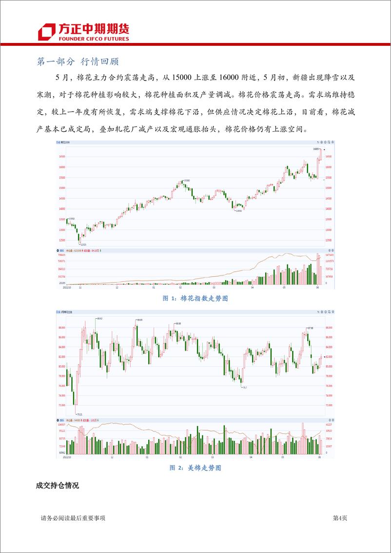 《棉花棉纱期货与期权报告-20230604-方正中期期货-28页》 - 第5页预览图