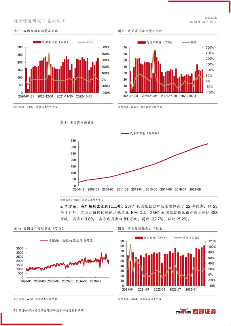 《轮胎行业跟踪报告：泰国双反复审初裁，行业短期刺激+长期利好兼具-20230816-西部证券-17页》 - 第7页预览图