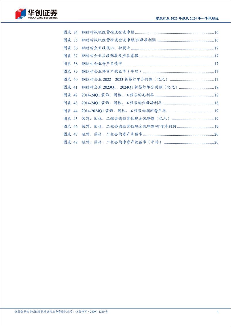 《建筑行业2023年报及2024年一季报综述：行业增速继续放缓，国企业绩稳健增长-240514-华创证券-23页》 - 第4页预览图