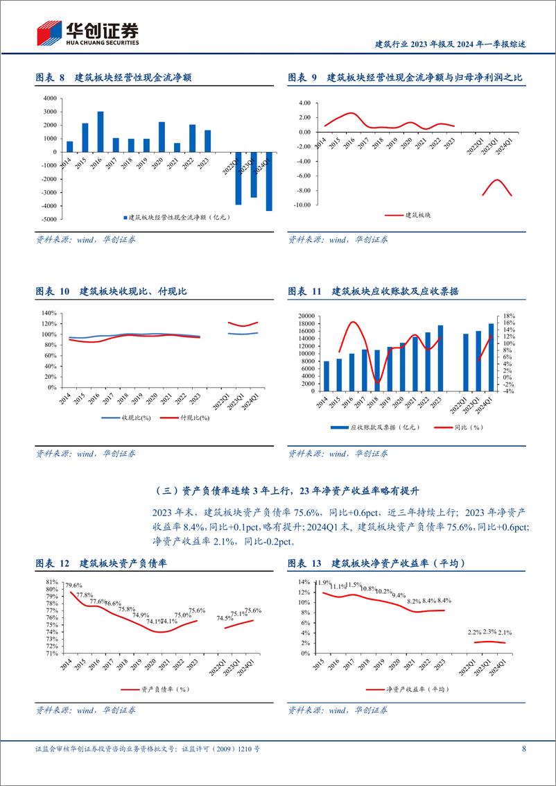 《建筑行业2023年报及2024年一季报综述：行业增速继续放缓，国企业绩稳健增长-240514-华创证券-23页》 - 第8页预览图