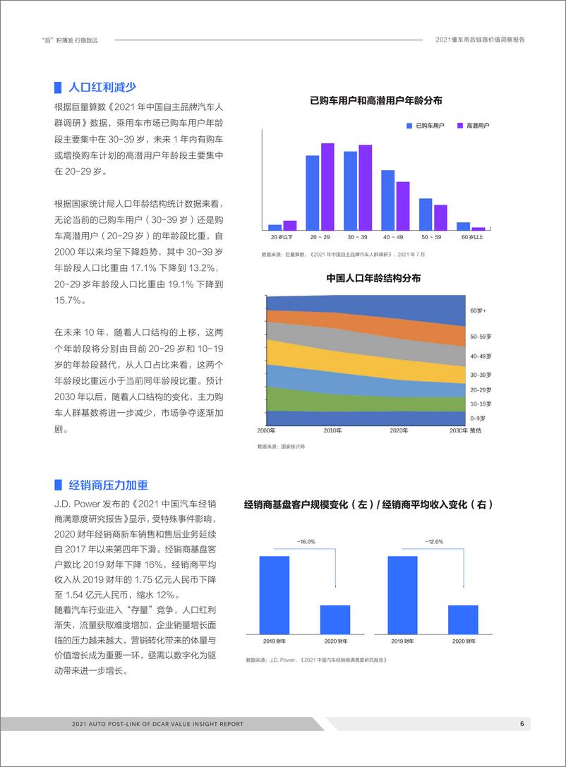 《2021懂车帝后链路价值洞察报告-懂车帝&巨量算数-2021-42页》 - 第6页预览图