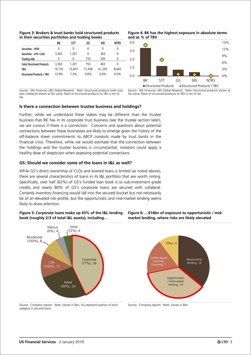 《瑞银-美股-金融服务业-美国金融服务业：通过分析杠杆贷款和CLO风险敞口，风险似乎得到了控制-2019.1.2-27页》 - 第4页预览图