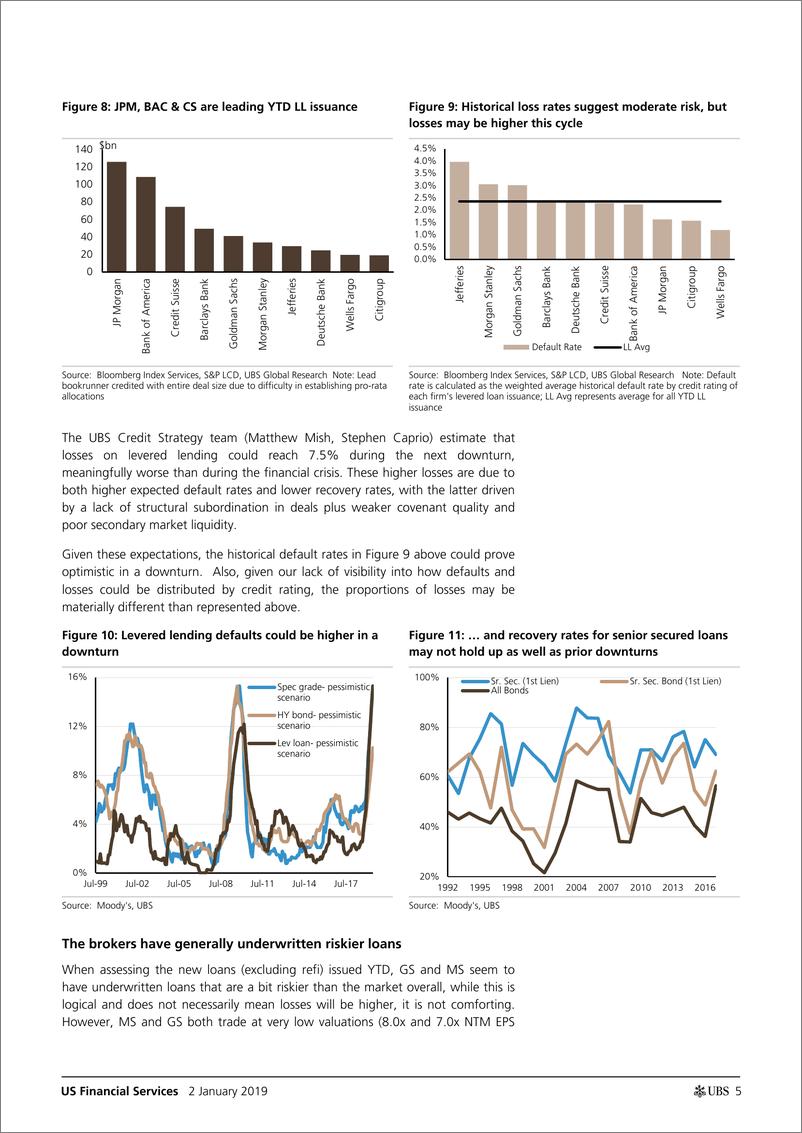 《瑞银-美股-金融服务业-美国金融服务业：通过分析杠杆贷款和CLO风险敞口，风险似乎得到了控制-2019.1.2-27页》 - 第6页预览图
