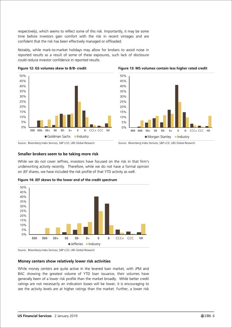 《瑞银-美股-金融服务业-美国金融服务业：通过分析杠杆贷款和CLO风险敞口，风险似乎得到了控制-2019.1.2-27页》 - 第7页预览图