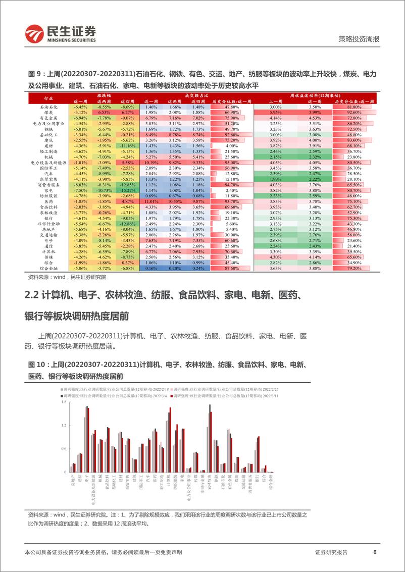 《资金跟踪系列之十三：“退潮”之下的坚守-20220314-民生证券-27页》 - 第7页预览图