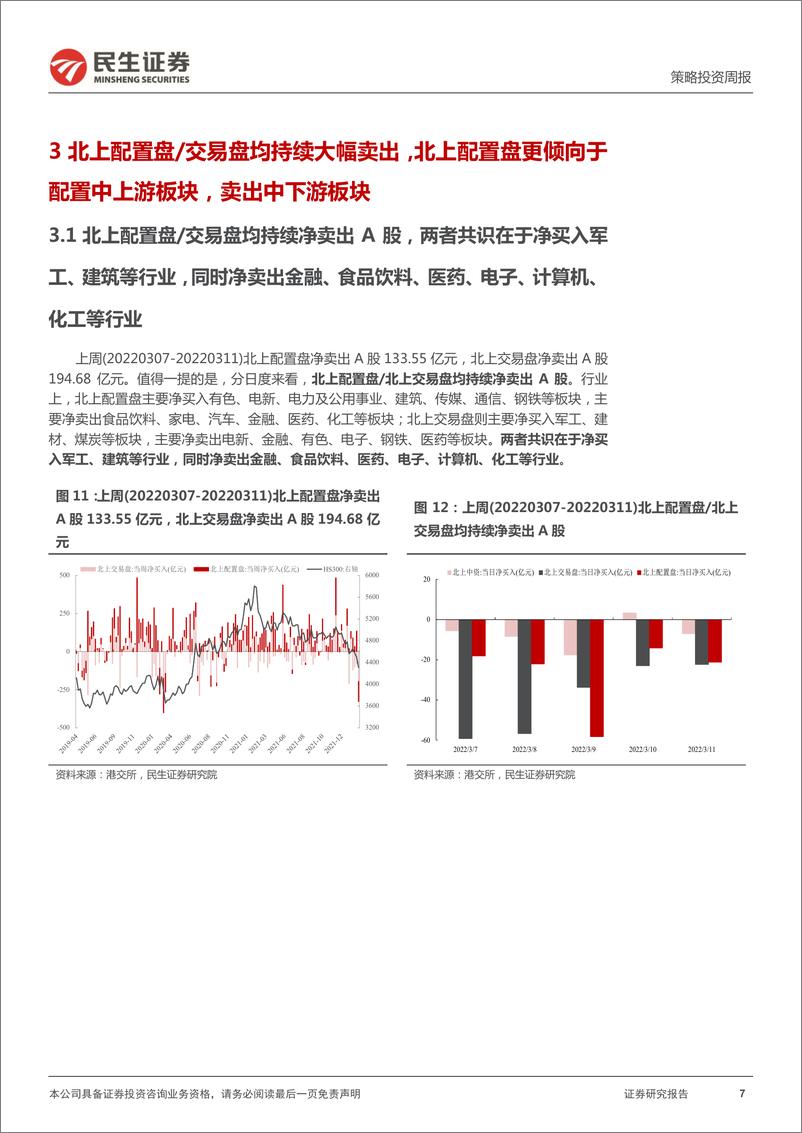 《资金跟踪系列之十三：“退潮”之下的坚守-20220314-民生证券-27页》 - 第8页预览图