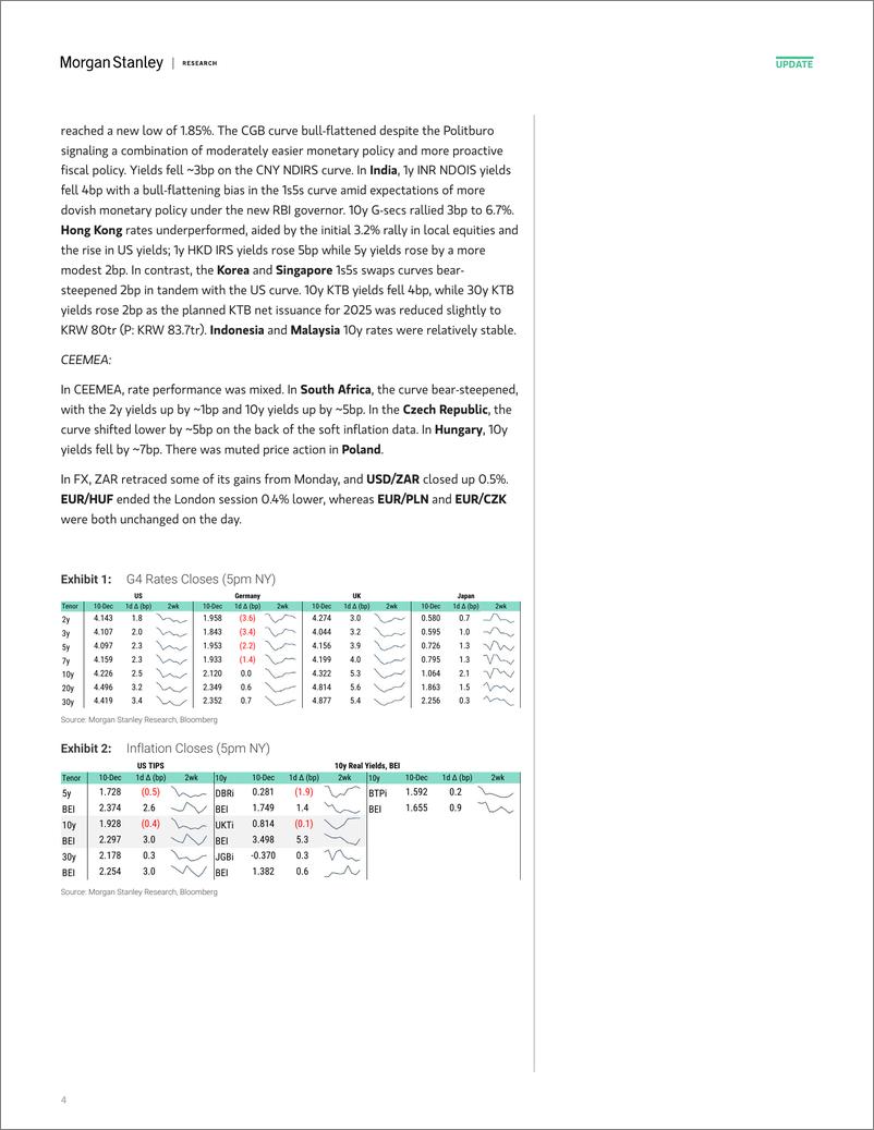 《Morgan Stanley Fixed-Global Macro Commentary December 10-112128091》 - 第4页预览图