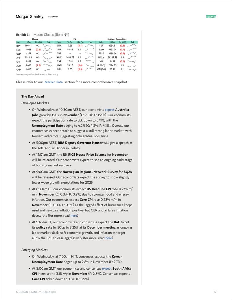 《Morgan Stanley Fixed-Global Macro Commentary December 10-112128091》 - 第5页预览图