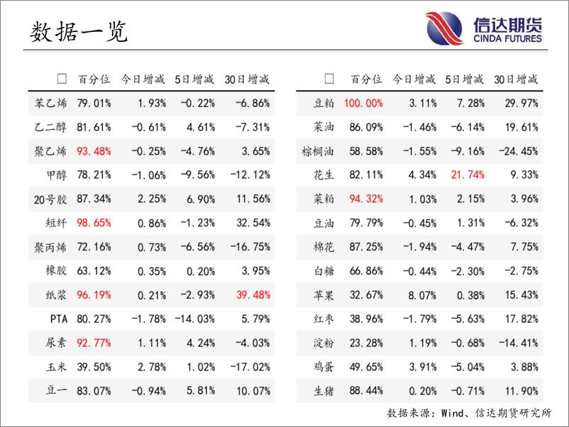 《商品期货指数持仓量跟踪-20230804-信达期货-58页》 - 第5页预览图