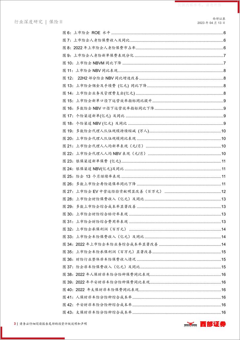 《西部证券-保险行业深度研究-2022年年报综述暨2023年年度展望更新：云消雾散，曙光初现-230413》 - 第3页预览图